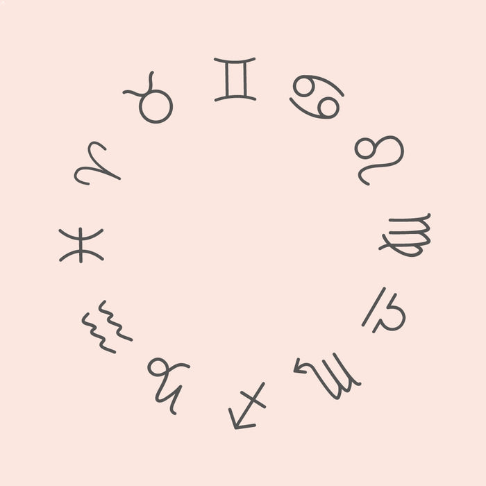 What is my Zodiac Sign?